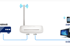 水星 MW150R V6~V11 无线路由器当作交换机（无线AP）使用