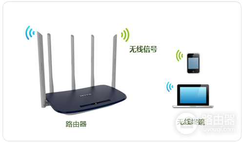 TP-Link TL-WDR6600 无线路由器修改无线名称及密码操作流程