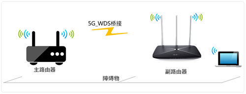 水星 MAC750R V1~V2 无线路由器设置WDS桥接-5G教程