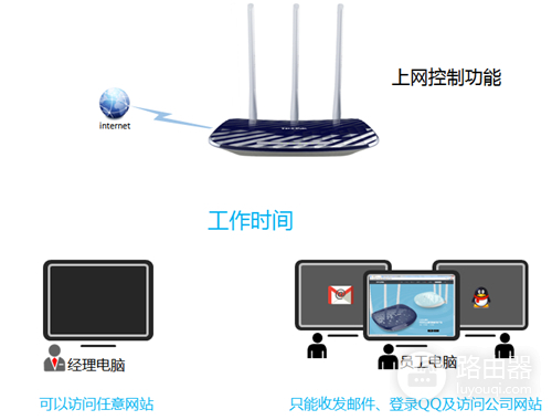 TP-Link TL-WDR5300 无线路由器管控网络权限设置教程