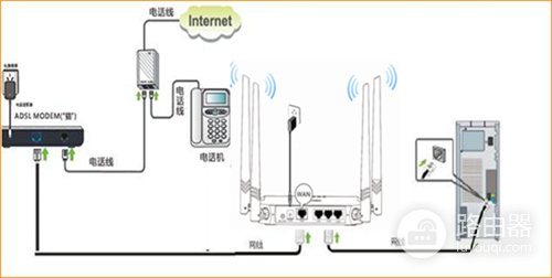 腾达 FH330 无线路由器设置ADSL拨号上网操作流程