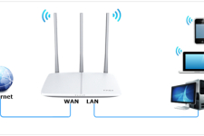 迅捷 FW300R 无线路由器上网设置