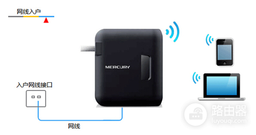 水星 MW150RM 迷你型无线路由器上网设置