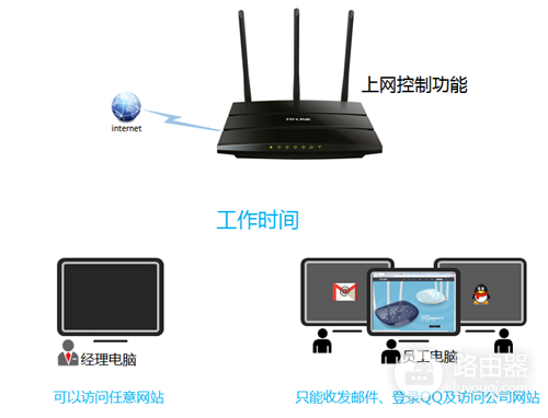 TP-Link TL-WR2041N V1 无线路由器上网控制管控网络权限指南