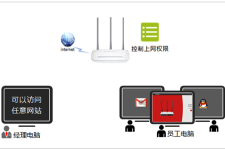 水星 MW315R V1 无线路由器管控内网主机的上网权限
