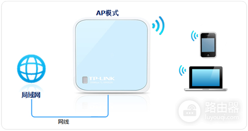 TP-Link TL-WR802N 无线路由器当作无线交换机设置方法