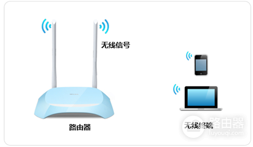 TP-Link TL-WR840N V7~V9 无线路由器修改无线名称(密码)教程