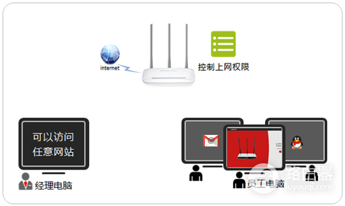 水星 MW315R V1 无线路由器管控内网主机的上网权限