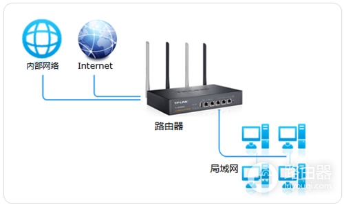 TP-Link TL-WVR450G V3 无线路由器策略选路功能设置