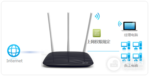 水星 MW450R V4 无线路由器管控内网主机上网权限