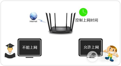 TP-Link TL-WDR7300 无线路由器上网时间控制功能设置