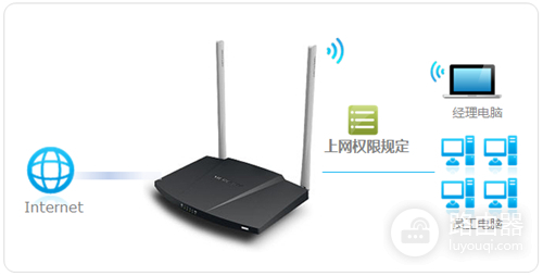 水星 MW306R V1 无线路由器管控内网主机的上网权限