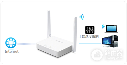 水星 MW305R V1~V3 无线路由器IP带宽控制