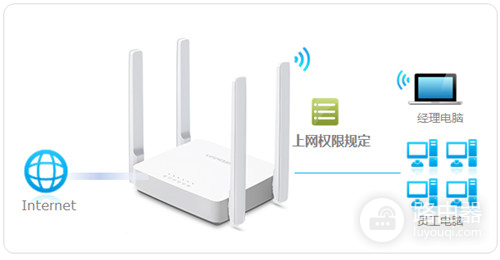水星 MW323R V1 无线路由器管控内网主机上网权限