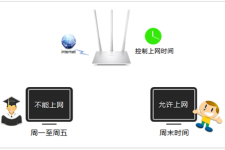 水星 MW351R V1 管控小孩的上网方法