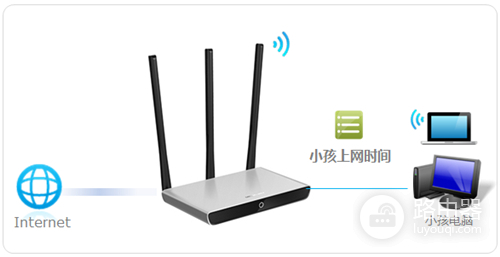 水星 MW460R V1 无线路由器上网时间控制设置