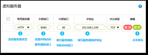 迅捷 FW326R 无线路由器端口映射设置指南