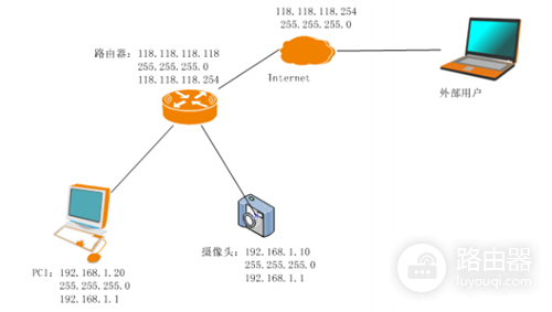 斐讯 FIR302C 无线路由器端口映射设置指南