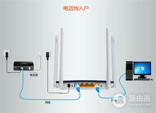 迅捷 FW360R 无线路由器上网设置