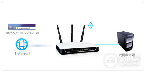 水星 MW4530R V1 无线路由器虚拟服务器设置指南