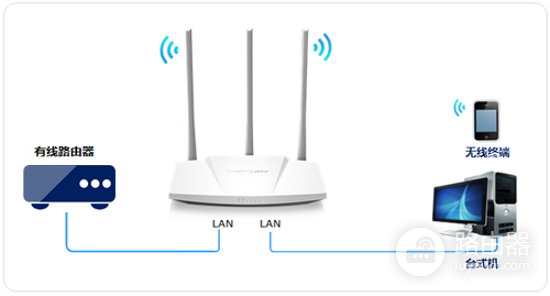 水星 MW310R V5 无线路由器当作交换机(无线AP)使用
