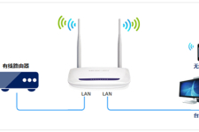 水星 MW1515R V1 无线路由器当作交换机（无线AP）使用