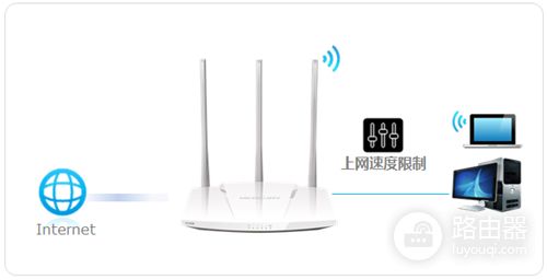 水星 MW450R V1~V3 无线路由器网速限制设置