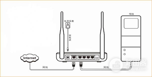 腾达无线路由器怎么自动获取（DHCP）上网