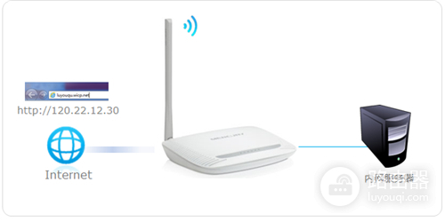 水星 MW150R V11 无线路由器设置虚拟服务器操作指南
