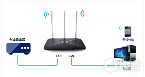 水星 MAC750R V1~V2 无线路由器当作交换机（无线AP）使用方法