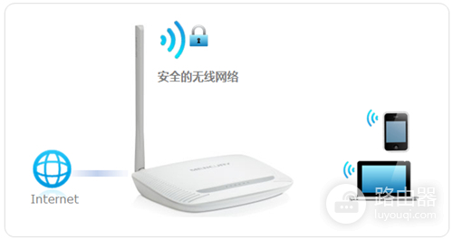 水星 MW150R V6~V11 无线路由器修改无线信号名称和密码教程