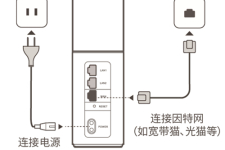 华为路由器上网设置方法