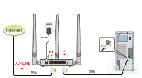 腾达 F3 v6.0 无线路由器静态IP上网设置