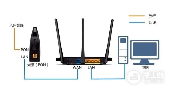 海康威视DS-3WR12-E双频无线路由器设置教程