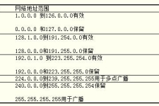 思科路由器配置IP方法