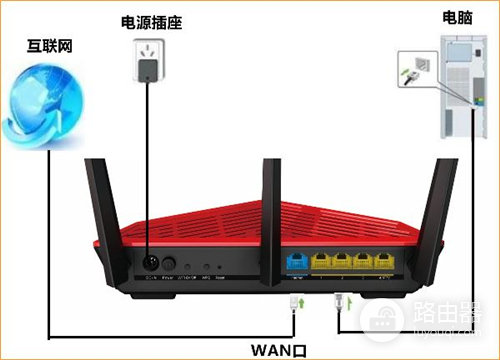 腾达 AC18 无线路由器上网设置