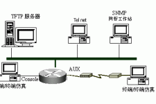 思科路由器基本设置方式