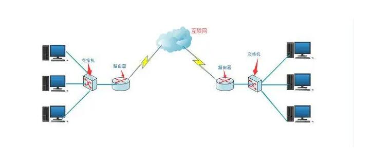 如何设置互联网联机类型(选择外部网络)
