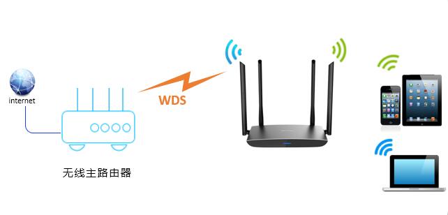 在 TP-Link 路由器中配置 WDS 桥接模式