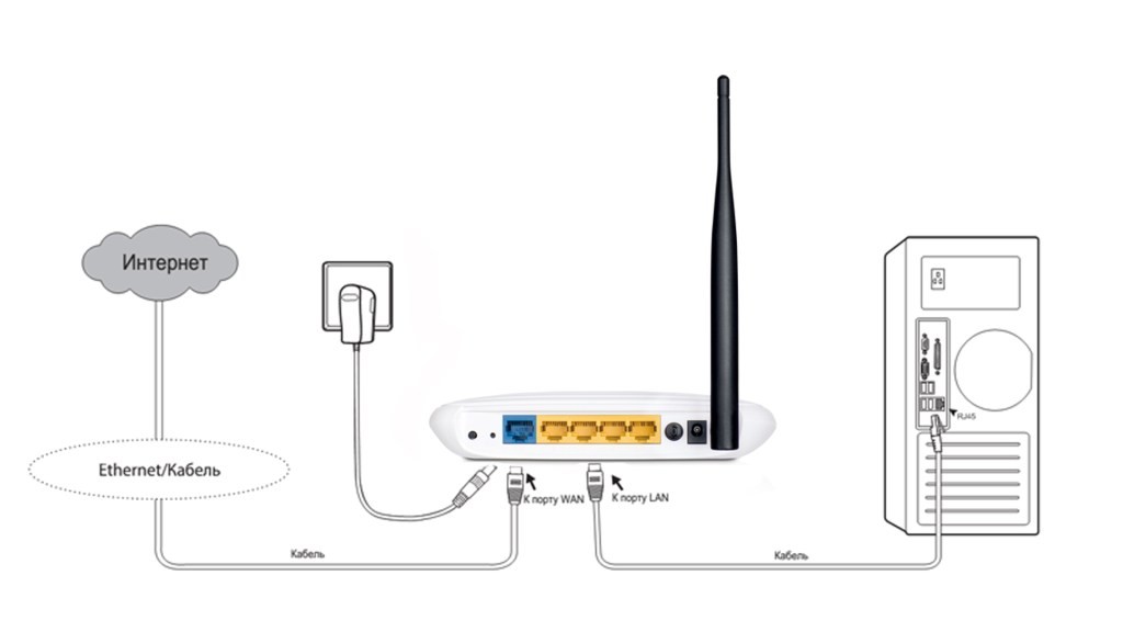 TP-Link TL-WR841N：路由器设置、安装、连接