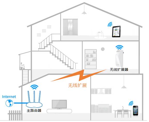 手机设置无线扩展器教程