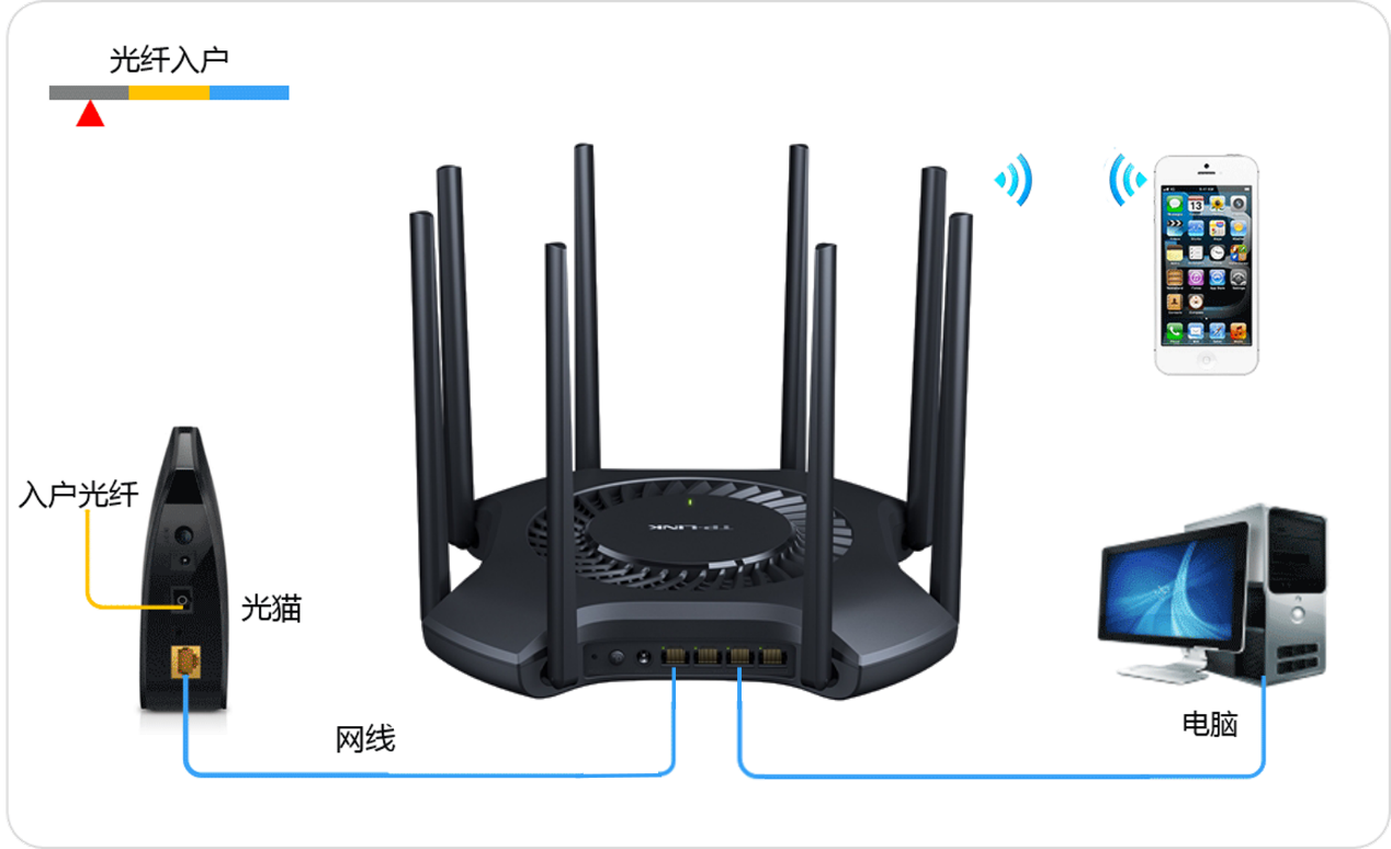TP-LINK无线路由器易展组网设置方法(配置多台易展路由器注意什么)