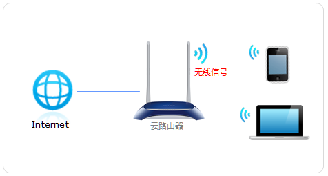 如何更改无线名称和密码？以[TL-WR841N V12版本] 为例