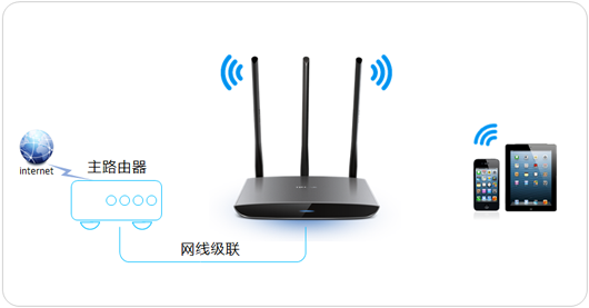 增大无线带机量（无线接入数量）的详细步骤