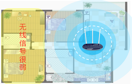 WDS无线桥接案例3—两台单频无线路由器详细设置方法