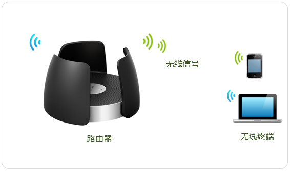 三频云路由器修改无线名称或密码详细方法