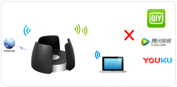 如何设置三频云路由器中的网站限制（域名过滤）？
