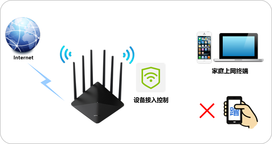 TL-WDR7660千兆版路由器设置无线设备接入控制（无线MAC地址过滤）步骤