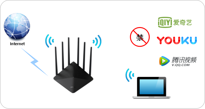 TL-WDR7660千兆版路由器设置网站限制（域名过滤）详细方法