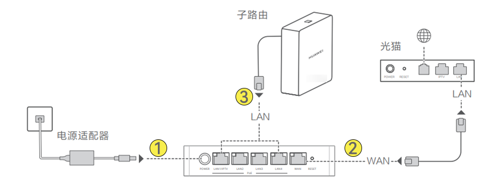 华为凌霄子母路由 Q6 网线版首次安装配置组网步骤